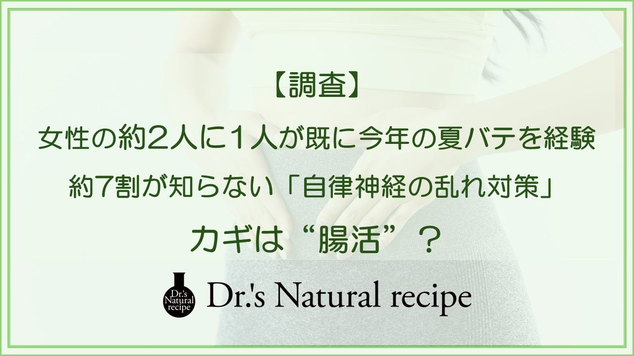 【調査】女性の約2人に1人が既に今年、夏バテを経験！約7割が知らない「自律神経の乱れ対策」のカギは“腸活”？自律神経と腸内環境の関係とは？間違った腸活にも注意！