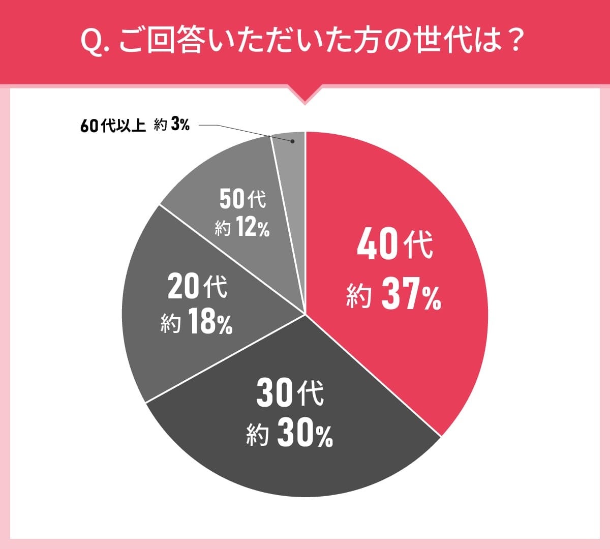 男女103人に聞いた！リキッドファンデーション選びの実態調査｜使ってみたいリキッドファンデーション第2位はマキアージュ ドラマティックエッセンスリキッド！では第1位は？