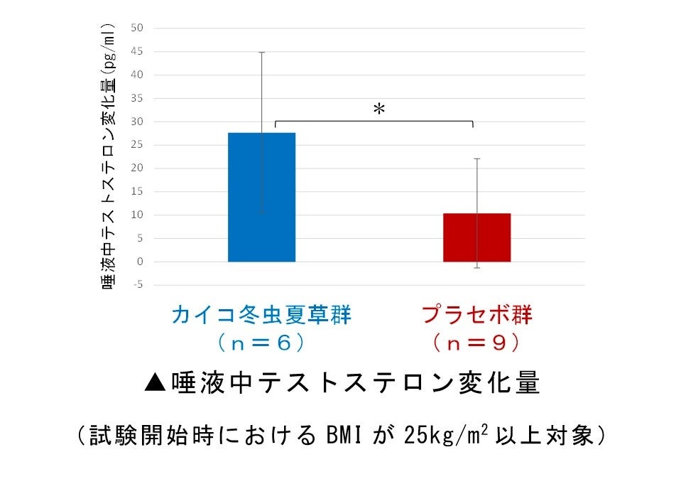 おトクで健康！毎日の習慣においものサブスクが登場！