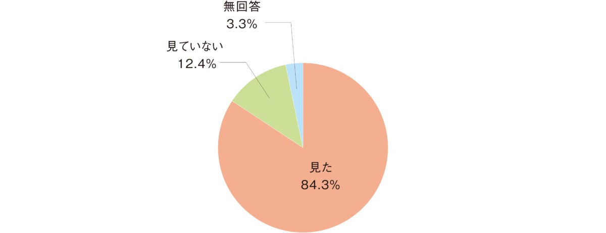 【シニアの生活・意識実態調査／パリオリンピックについて】「前回の東京オリンピックより楽しんでいる」が、約3人に2人。1日3時間以上のヘビー観戦者が約5人に2人！さらに5時間以上観戦も約15%