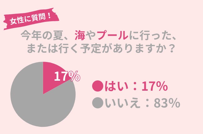 87％の女性がメンズの『肌のきれいさ』を重要視or気にする。モテたいメンズ必見のスキンケアを紹介！