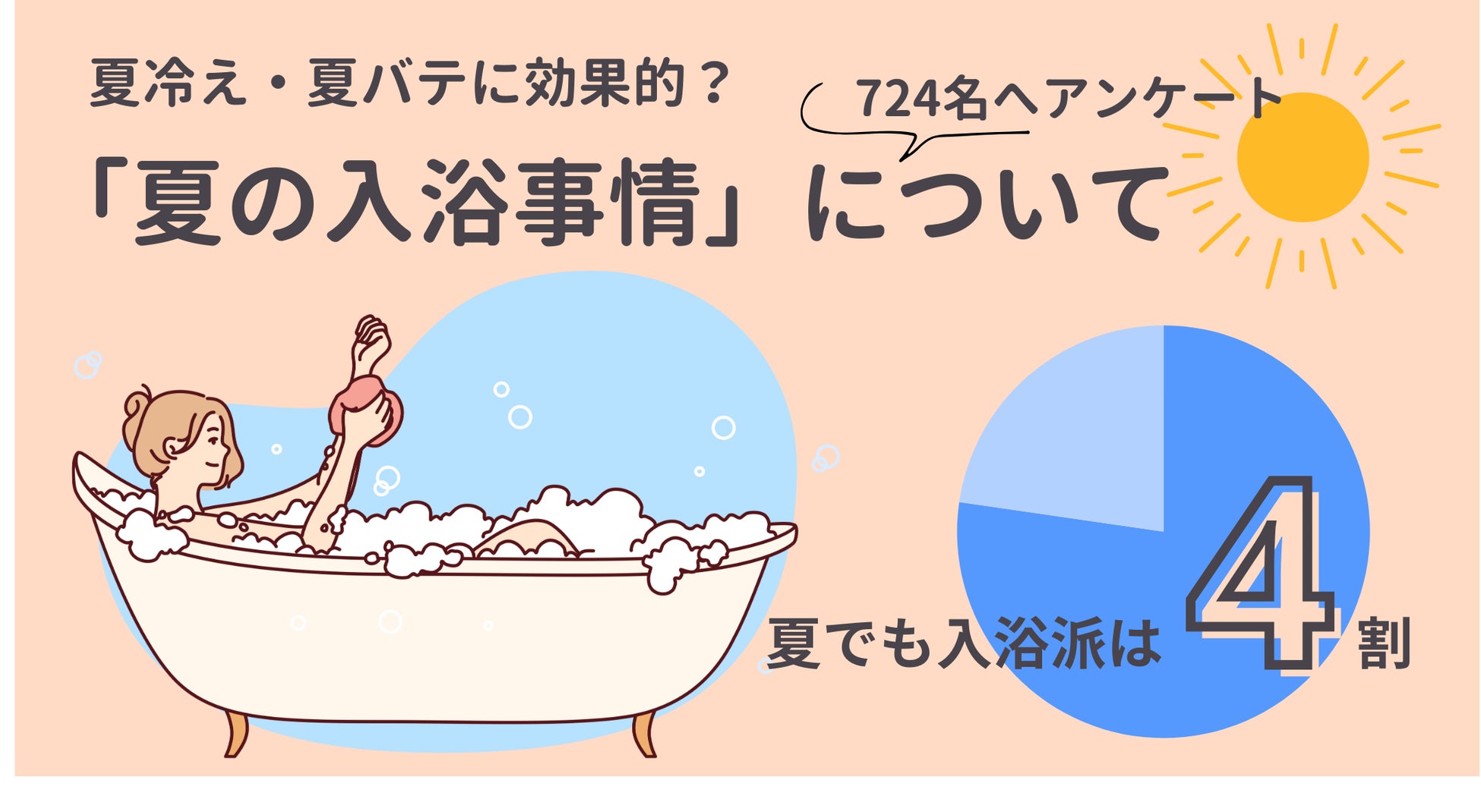 10 年に１度の猛烈な暑さで抜け毛のリスク増！？日常シーンで頭皮が熱くなるタイミングは？様々な状況下の頭部温度をサーモグラフィカメラで測定！