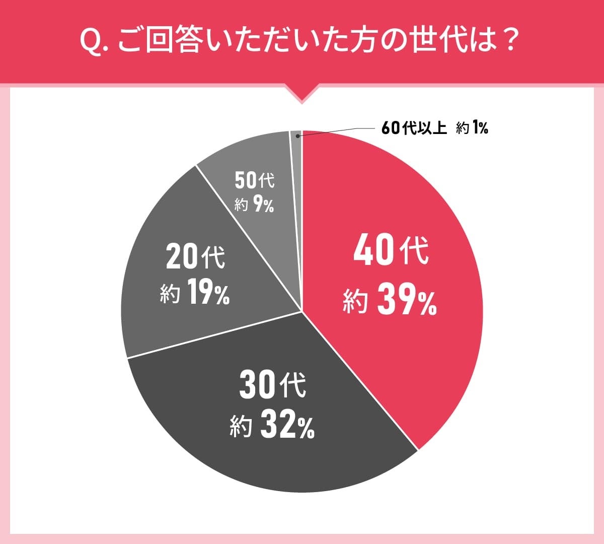 男女105人に聞いた！ヘアミルク選びの実態調査｜使ってみたいヘアミルク第2位はISSHI イッシ ザ ヘアミルク Dx ディープリペアモイスト！では第1位は？