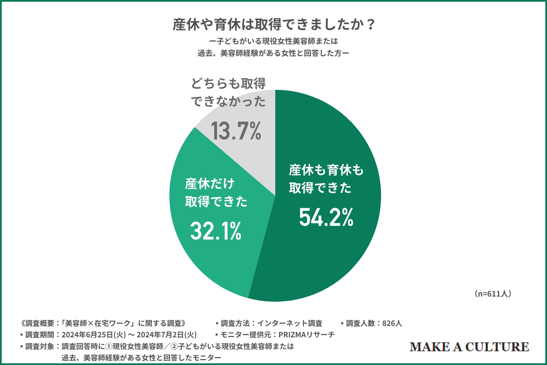 アンレーベルより機能性重視のシリーズとして誕生した「アンレーベル ラボ」から、集中*¹美容液リップクリーム新登場。