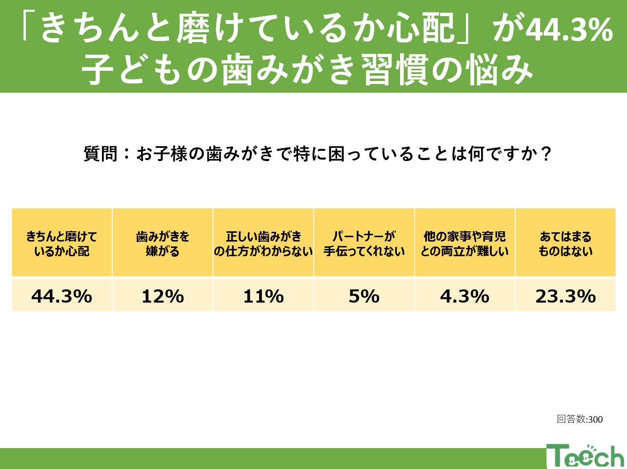 高タンパク質パンのユアブレッド、「食と健康アワード2024」プラチナ賞受賞