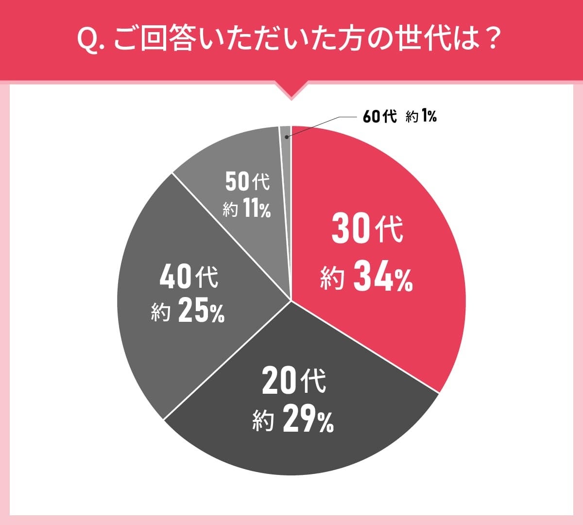 【正式リリース】第3世代NGSを用いた受託解析サービスを開始