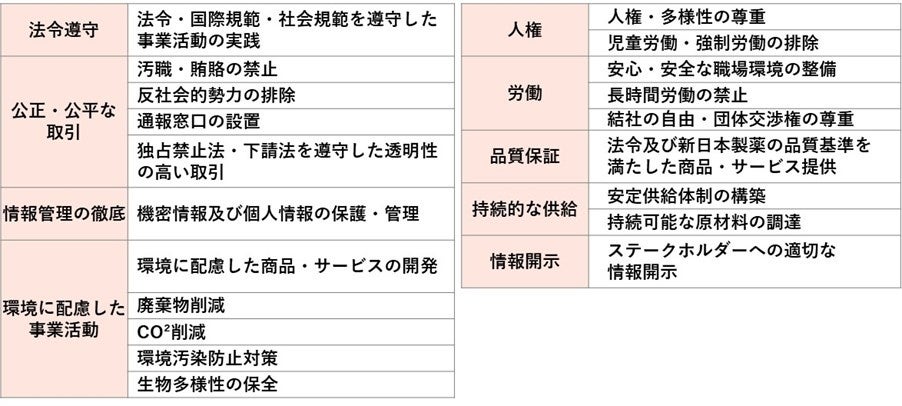 新日本製薬、サステナブルな調達方針のもと「グループサプライヤーガイドライン」を策定