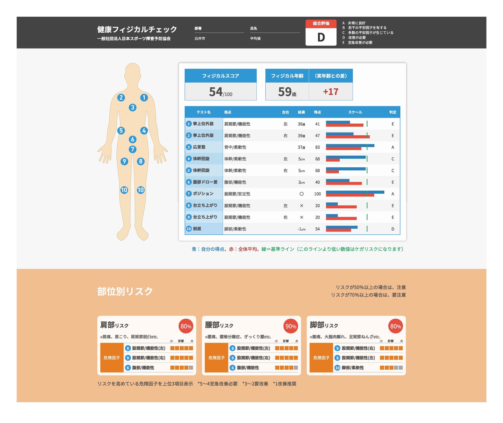 市職員の運動実施率向上によりプレゼンティーズム損失割合を大幅改善