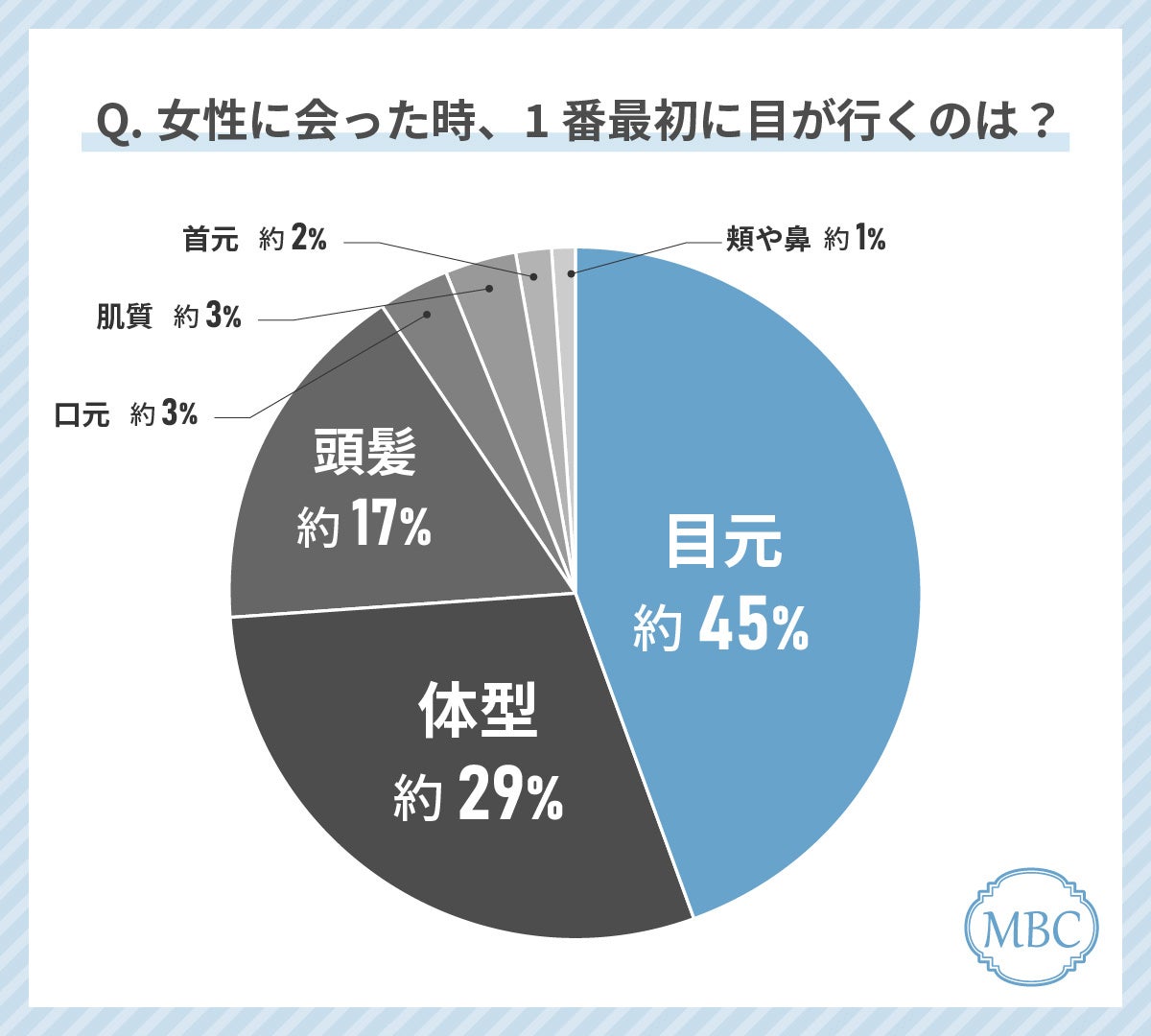 子どもの口呼吸に潜むリスク！親が気になるタイミングは『寝ている時 29.7%』