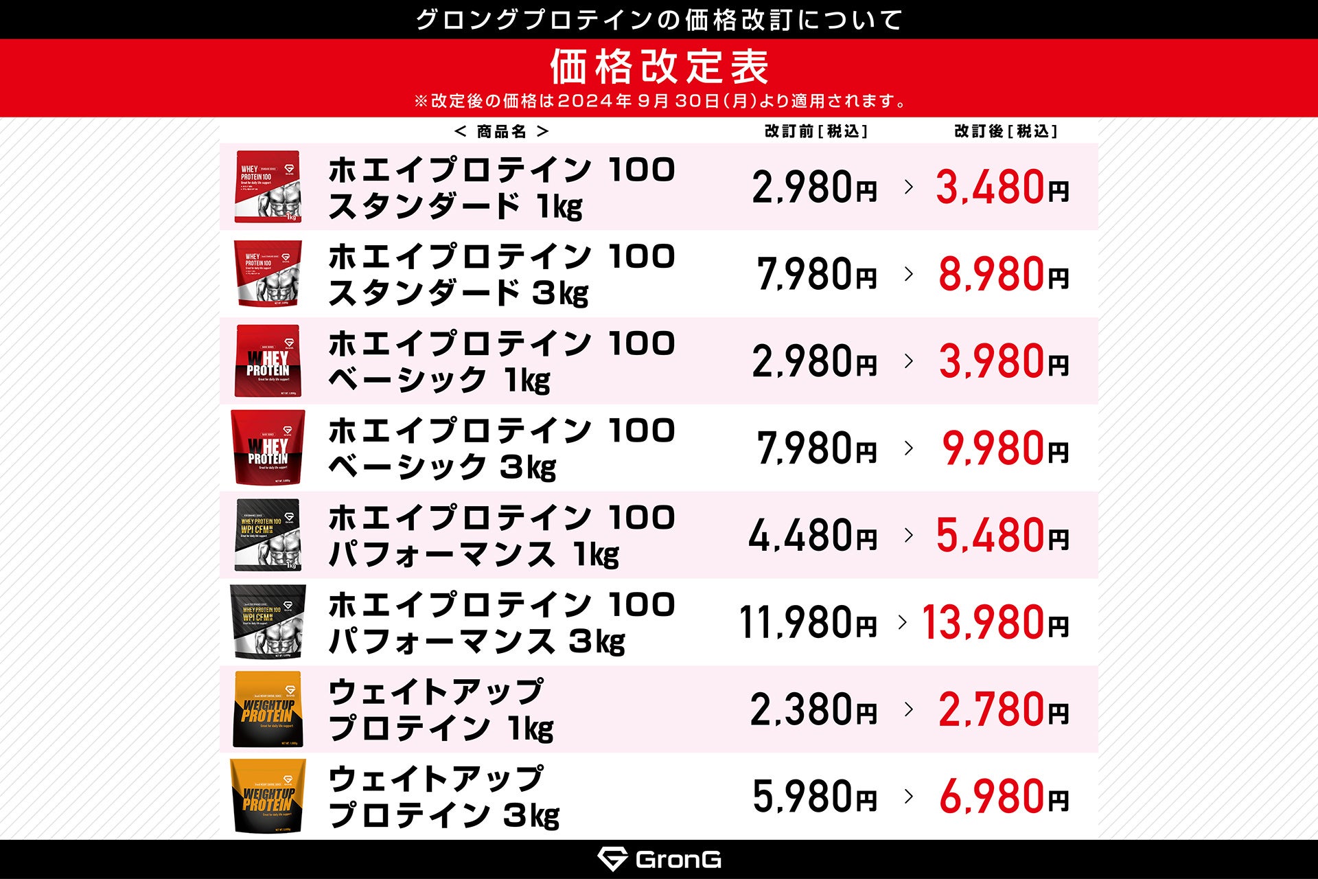 ホエイプロテイン商品　価格改定のお知らせ