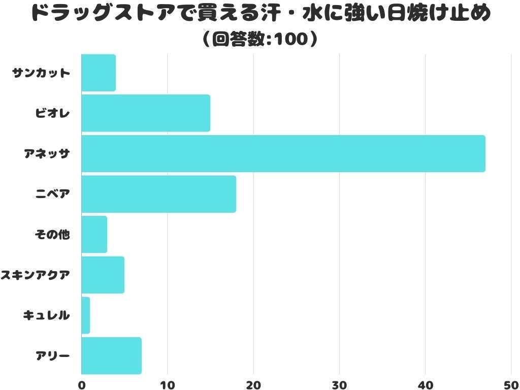 【9/20新発売】★宴会前にみんなでファン(丸)シェア★韓国コンビニ普及率97％、次世代ウコン”ケンポナシ”配合サプリ「爽快丸(サンケファン)」から、ゼリータイプで新登場！美味しいマスカット味♪