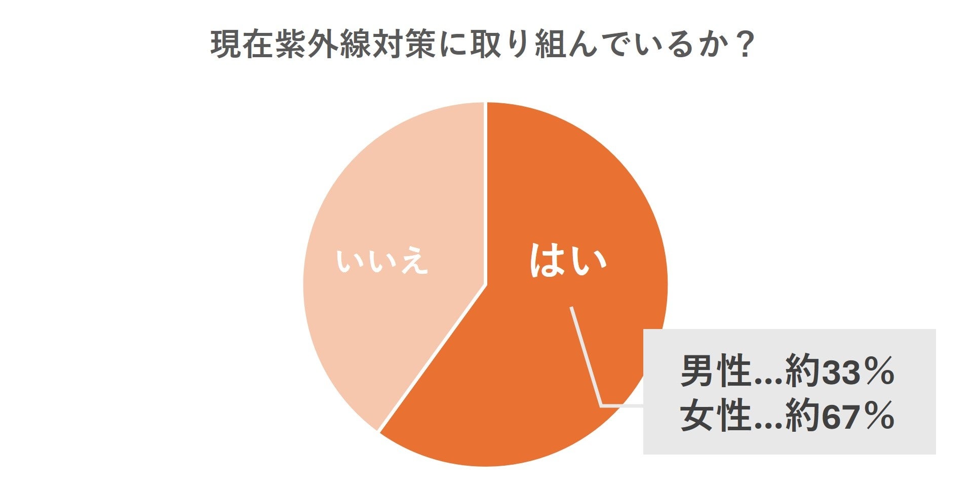 音楽療法の第一人者である理学博士の和合治久先生監修の最新配信作品。ストレス社会に対応した音楽療法、ソルフェジオ周波数528Hzで心身をリセット！