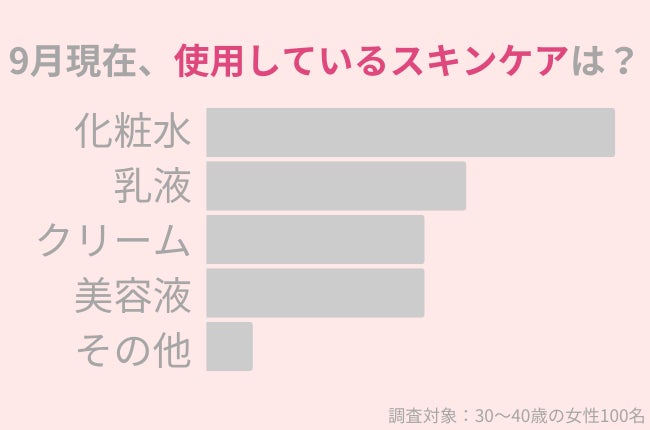 34.7％の30代女性が非常時に備えて『防災セット』を準備。+αで加えたいアイテム紹介