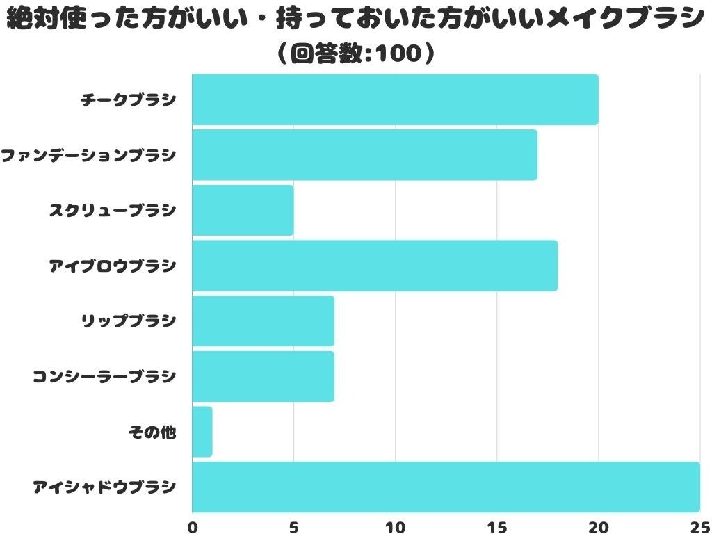 小規模サロン向け・個人経営スタイルのまま情報や技術を得られる
サロンネットワーク『HanaUly』が提供開始！
美容業界雑誌『ESTETICa BELLEZa』(9月15日号)に詳細が掲載