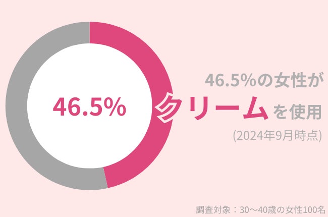 87.1%の30代女性が「化粧水」を使用中。化粧水をバシャバシャ使う美容法は、むしろ肌トラブルの原因になる⁉