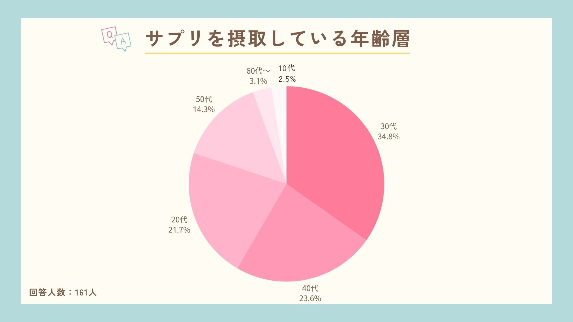 資生堂とイオンの共同企画「鏡の前の美容皮膚科学」リバイタルより、高機能エイジングケア※１）クリームが進化