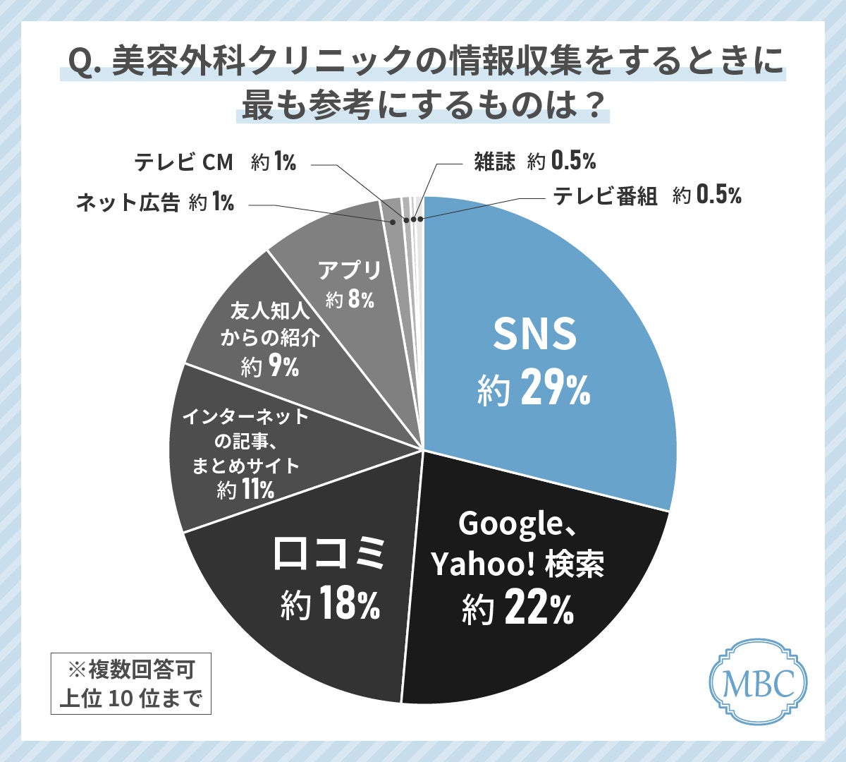 話題のアンチエイジング成分「NMN」と「水素」を融合した新商品”NMN ATHLETE WELLNESS POWDER”発売開始