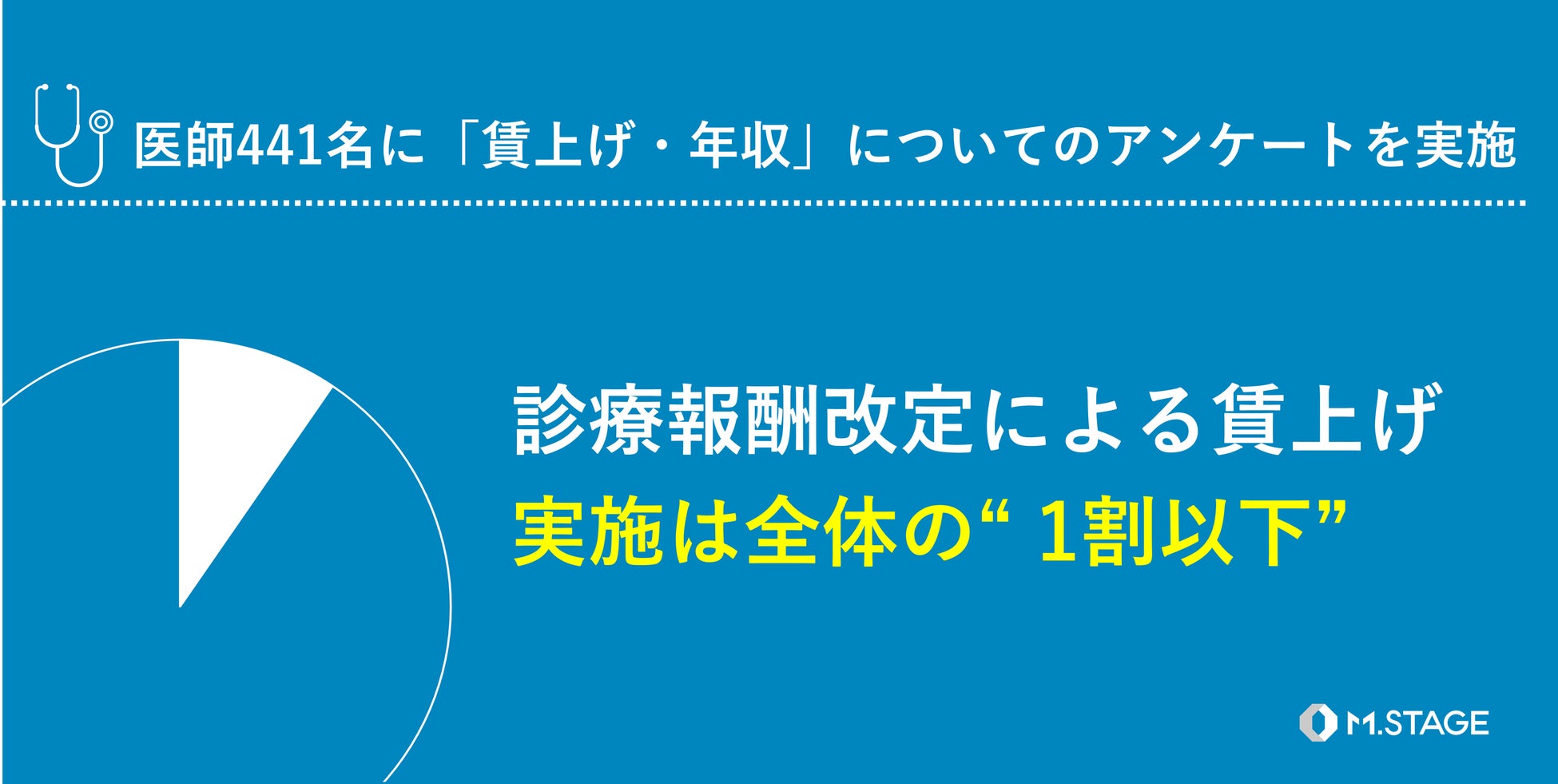 【医師 441 名に「賃上げ・年収」に関するアンケートを実施】診療報酬改定による賃上げ実施は全体の 1 割以下