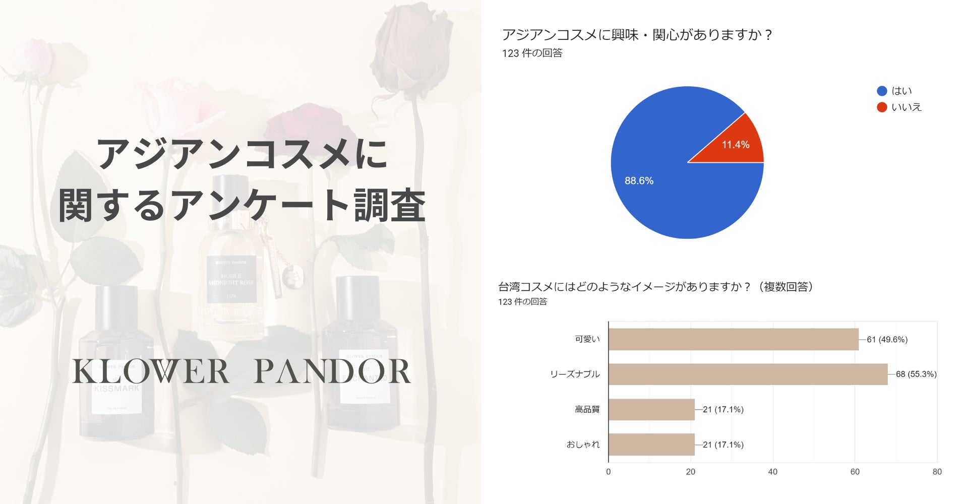 【マンション派に調査！】27.8％が、浴室の隣にサウナがついているマンションのお部屋があったら「住みたい」