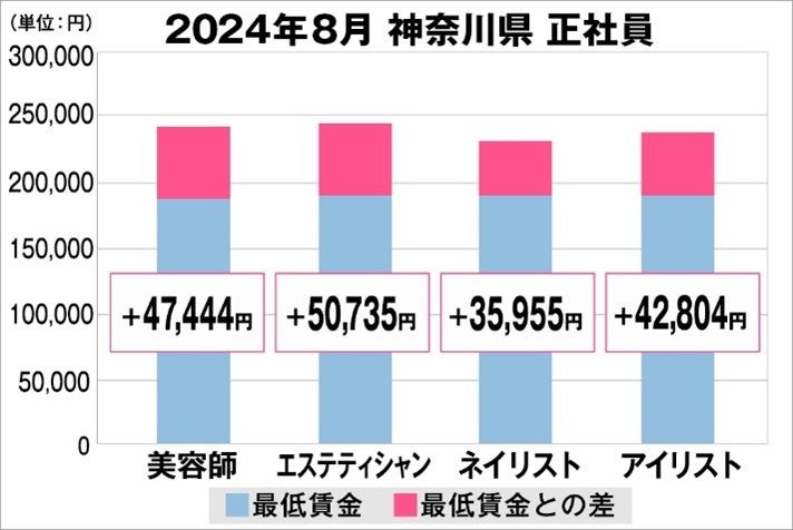 ＜Bb lab.（ビービーラボ）＞浴びるプラセンタ*ミスト！「プラセンテン　ミスト」が2024年9月18日（水）新発売。