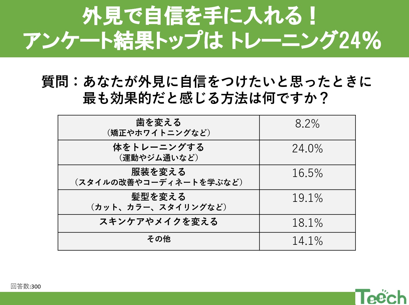 ヒト幹細胞培養上清液の化粧品Q&Aを薬機法知恵袋に追加！