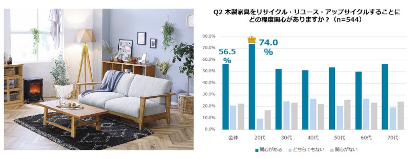 業界内類を見ない、推しの解釈を自分で調香｜アロマオイルキット新発売