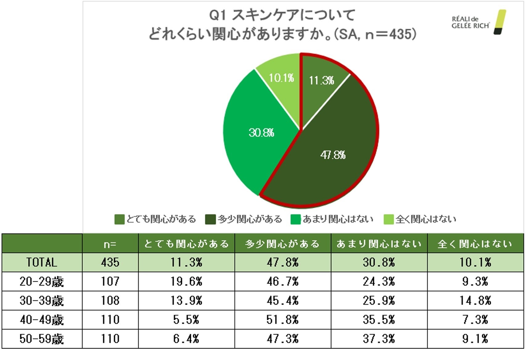 漢方薬素材「酸棗仁」に認知症を予防し脳を若返らせる作用を発見