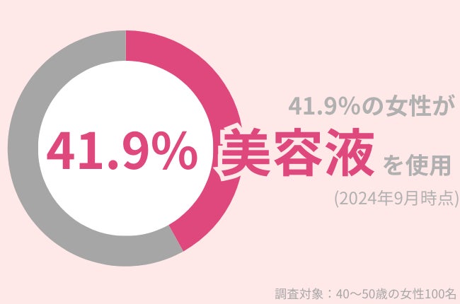 40代女性の59％が『美容クリニックでの角質ケア』に効果を期待｜秋のくすみ・ごわつき肌のケア紹介