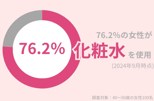 40代女性の60％が「手の甲や指の毛穴」が気になったことアリ｜毛穴知らずの手肌を保つケア