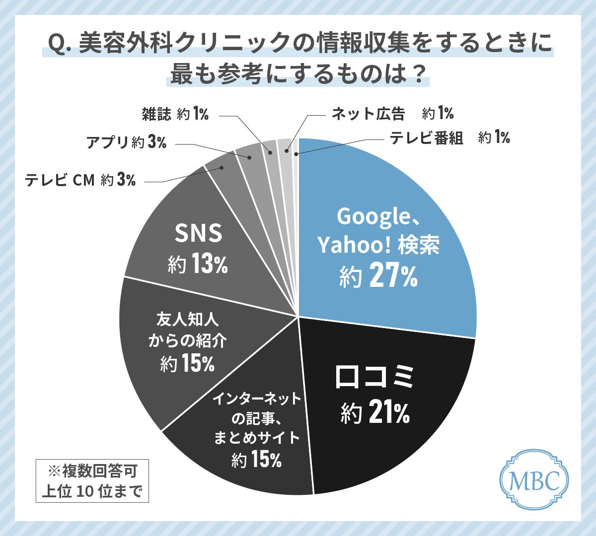 ヘッドスパ専門店×旅行会社！社員満足度UP、そして自社ホスピタリティレベル向上に繋げる。