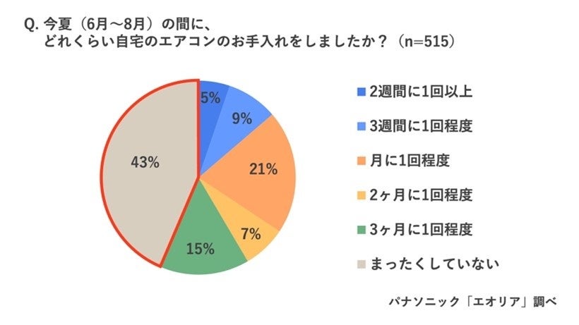 ポリデントから6年半ぶりの新製品！多様化するニーズに応えた「部分入れ歯用 3分スピード ポリデントプレミアム」「部分入れ歯用 ホワイトニング ポリデントプレミアム」9月25日(水)より全国発売