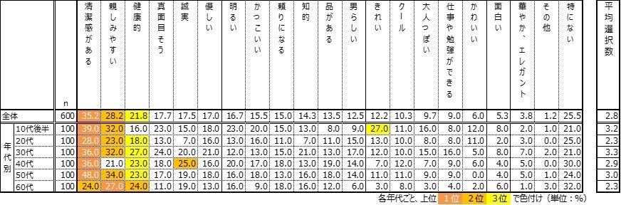 手術不能、再発のホルモン受容体陰性かつHER2 陰性乳がん治療薬トロデルビ(R)の製造販売承認を取得