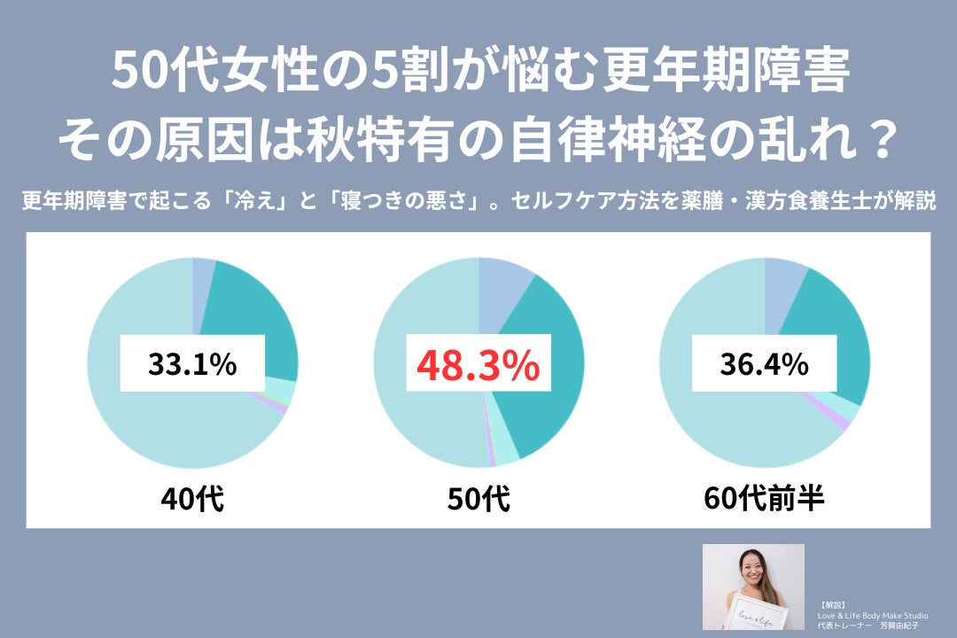 四十肩や五十肩、肩こりの悩みは「まくら」におまかせ！？パウダービーズ®クッションのパイオニア・MOGU®が開発した、首と肩をやさしく支える『肩が軽くなるまくら』が、使い心地アップしてリニューアル