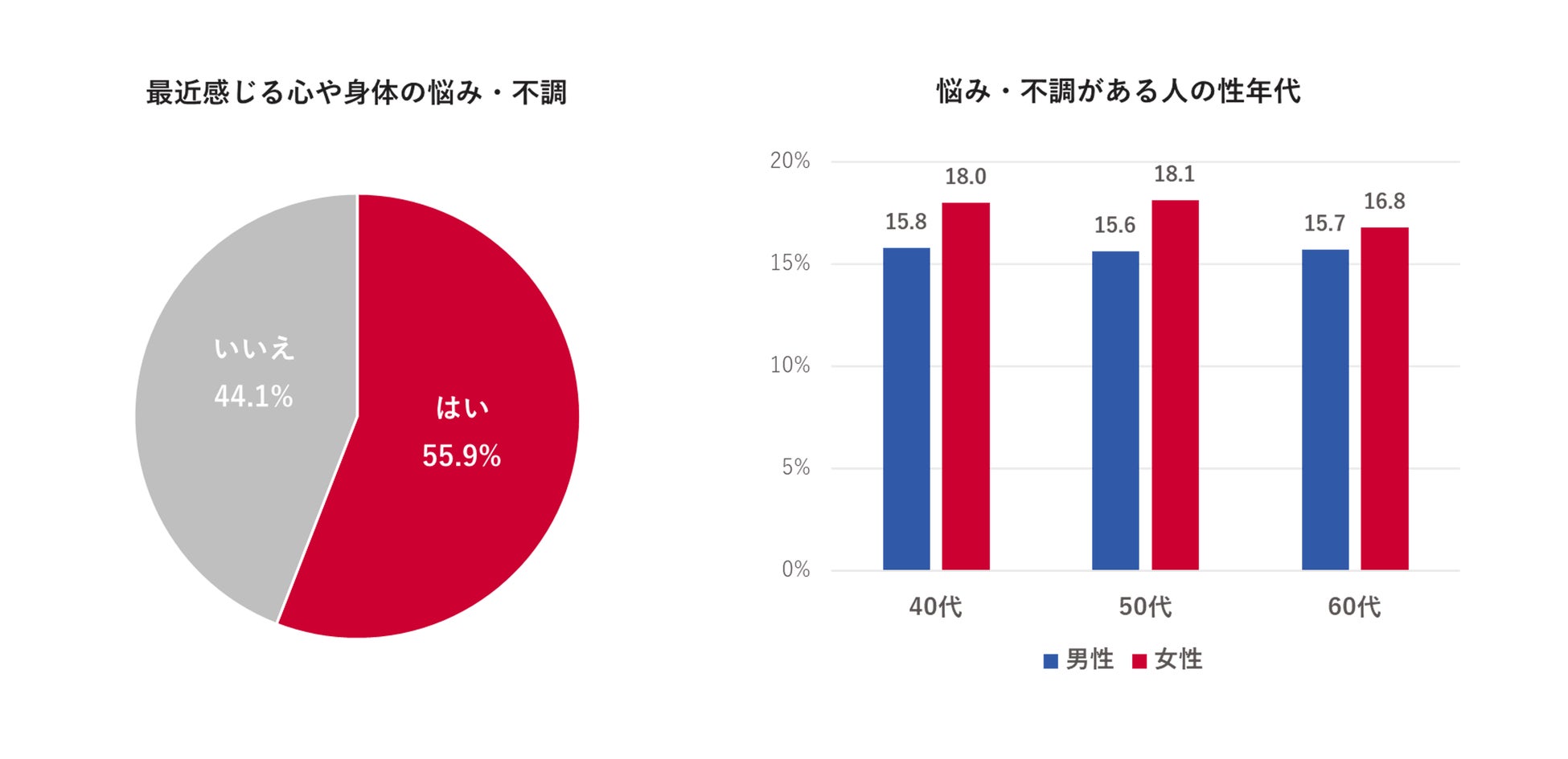 日本テレビウェルネスプロジェクト　ウェルネス情報満載の番組　「ウェル美とネス子。」10月3日(木)放送開始！