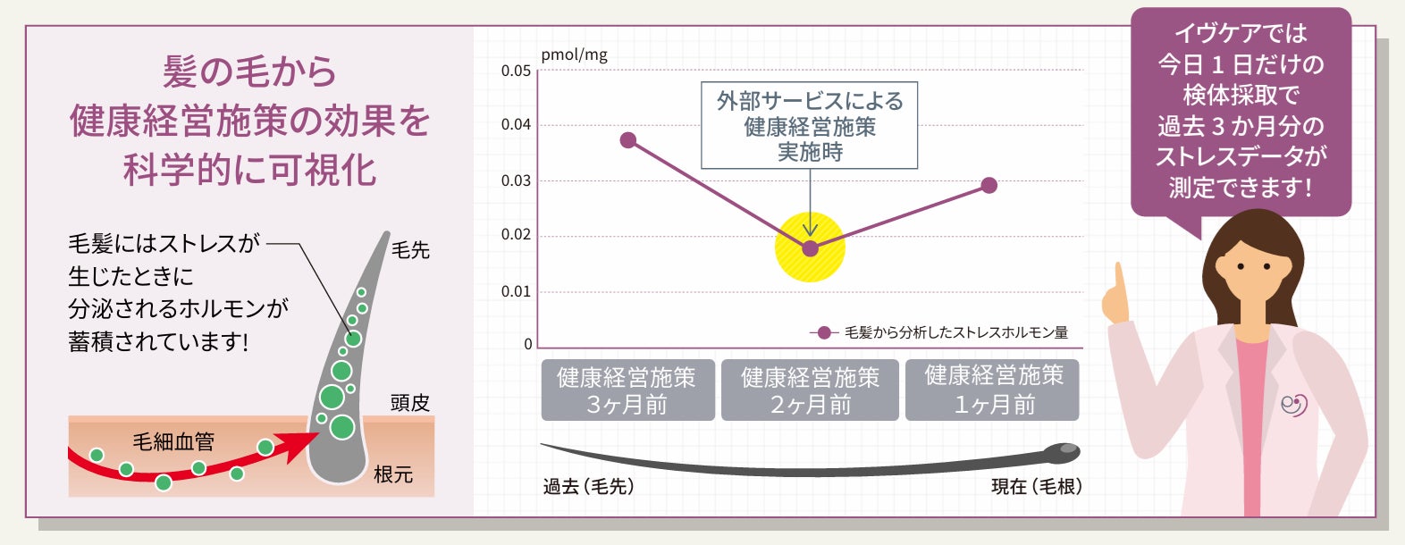 エテュセから伝説のリップエッセンス復刻！