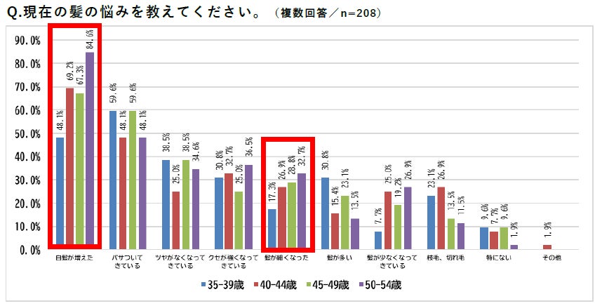 インドアゴルフスクール「ステップゴルフ」全国で121店舗 市内では２店舗目の『ステップゴルフプラスさいたま中央店』9月26日「ホームズさいたま中央店」にグランドオープン！！