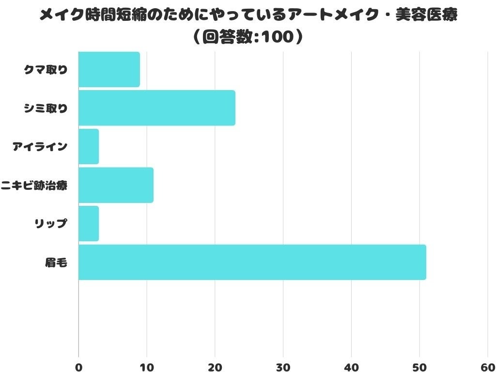 堀江のセレクトショップ「welala」が【にしくバル】に登場！ココロとカラダを健康に、未来に向けた一歩を踏み出そう