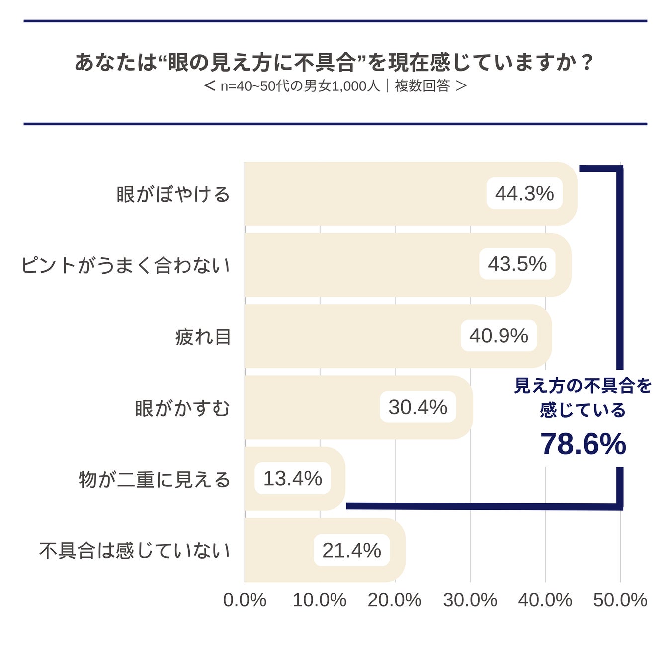 ヴァレンティノ ビューティのアイコン的クッションファンデと世界中から支持を集めるフレグランスがゴールドの装いで登場