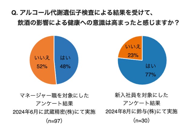 10月を豆乳月間として、10月12日の豆乳の日を中心に、 人気観光地、箱根においてイベントを展開