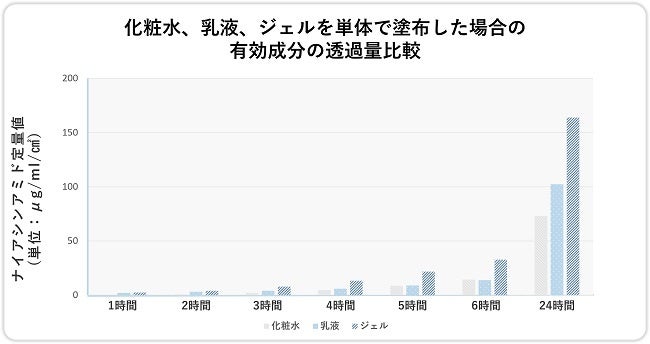 『新発想洗顔フォーム』 HBセンガンが人気雑誌ananでモテコスメ大賞受賞！