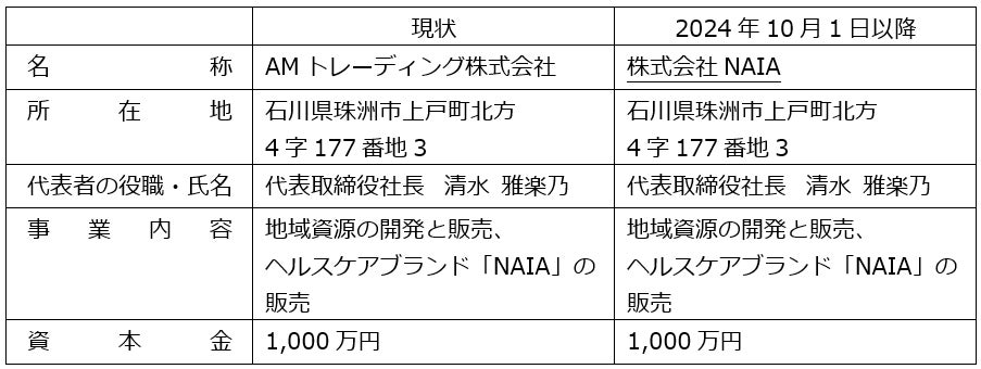 女性医療者限定、美と健康とキャリアをサポートする新協会が発足　10月6日に初イベント