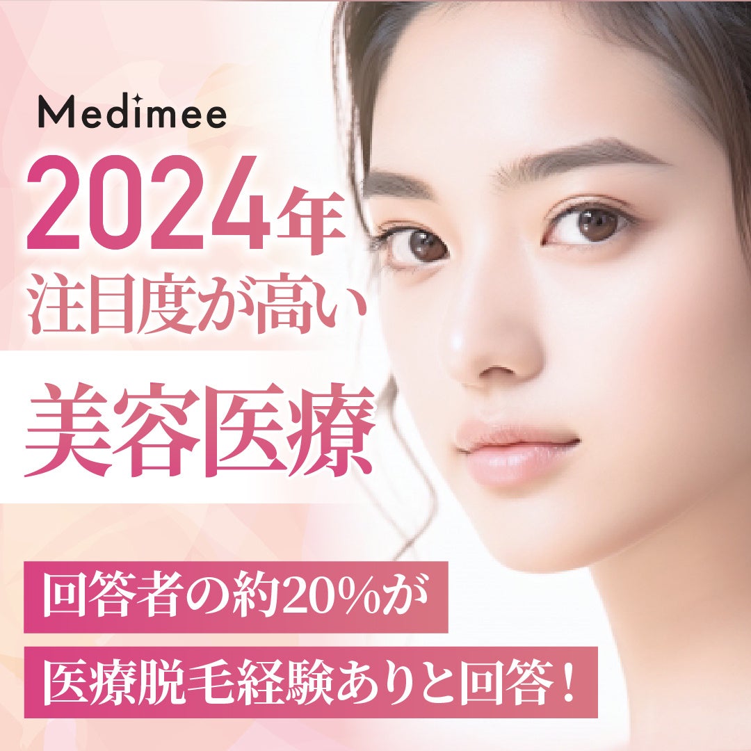 【2024年注目度が高い美容医療は？】回答者の約20%が医療脱毛経験ありと回答！