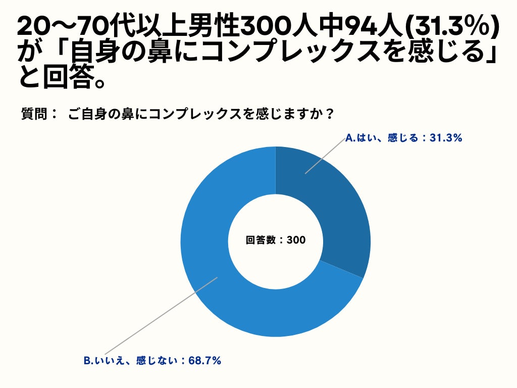 40代女性の58.1％が「同じスキンケアを使い続けている」、40代以降の乾燥肌をうるおす保湿をしよう！