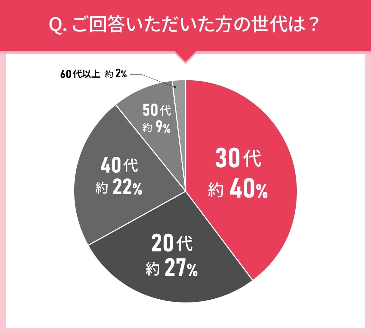 40代女性の24.8％が「ヘアミルク」使用中。うるおい美髪を維持するヘアケアとは