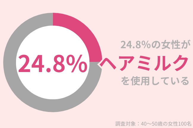 40代女性の78.1％が「スキンケアが面倒」と感じた事アリ。楽ちんなのに効果抜群のケアを紹介！