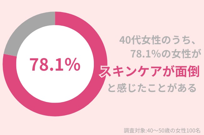 37.1％の40代女性が『ヘアオイル』を使用中。オイルやバームを活用したヘアアレンジを紹介！