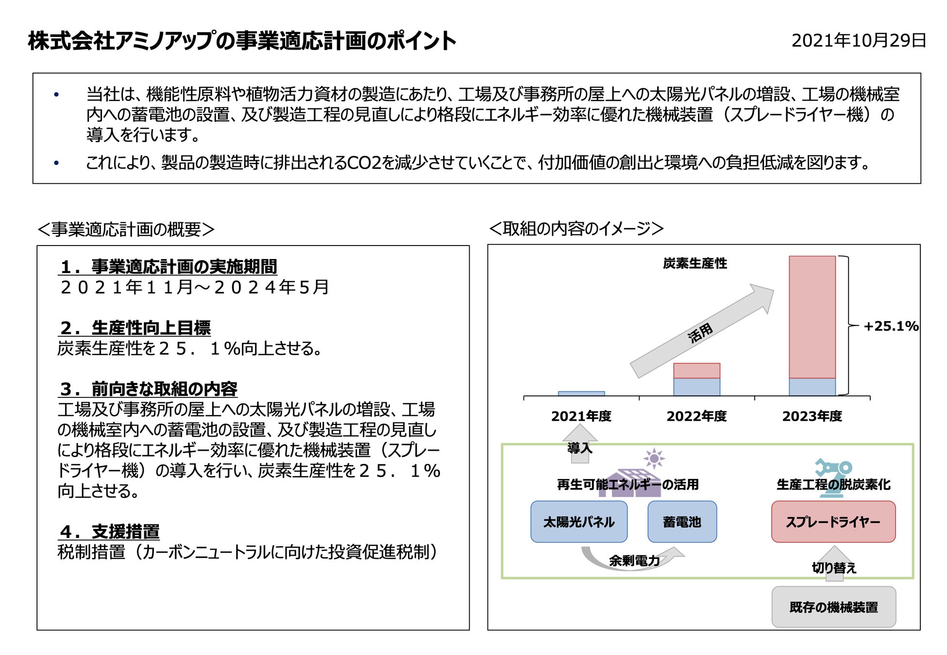 スポーツの痛みにパーソナルジムという選択を！根本原因を分析し改善に向けた自主トレメニューを提供する1回完結サービス「フィジカルドック®」。10月1日から31日まで期間限定50％オフ！