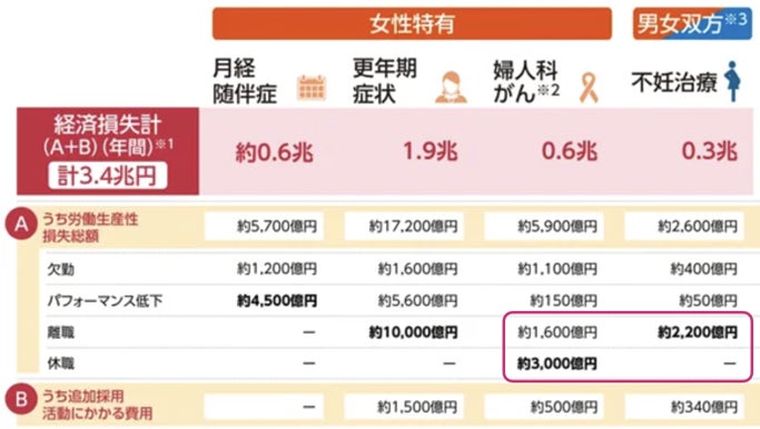 婦人科系疾患の予防医療・不妊治療を支援するサービス「Grace Care」を福利厚生制度として導入　幅広い年代の女性特有に対応した健康問題解決を支援