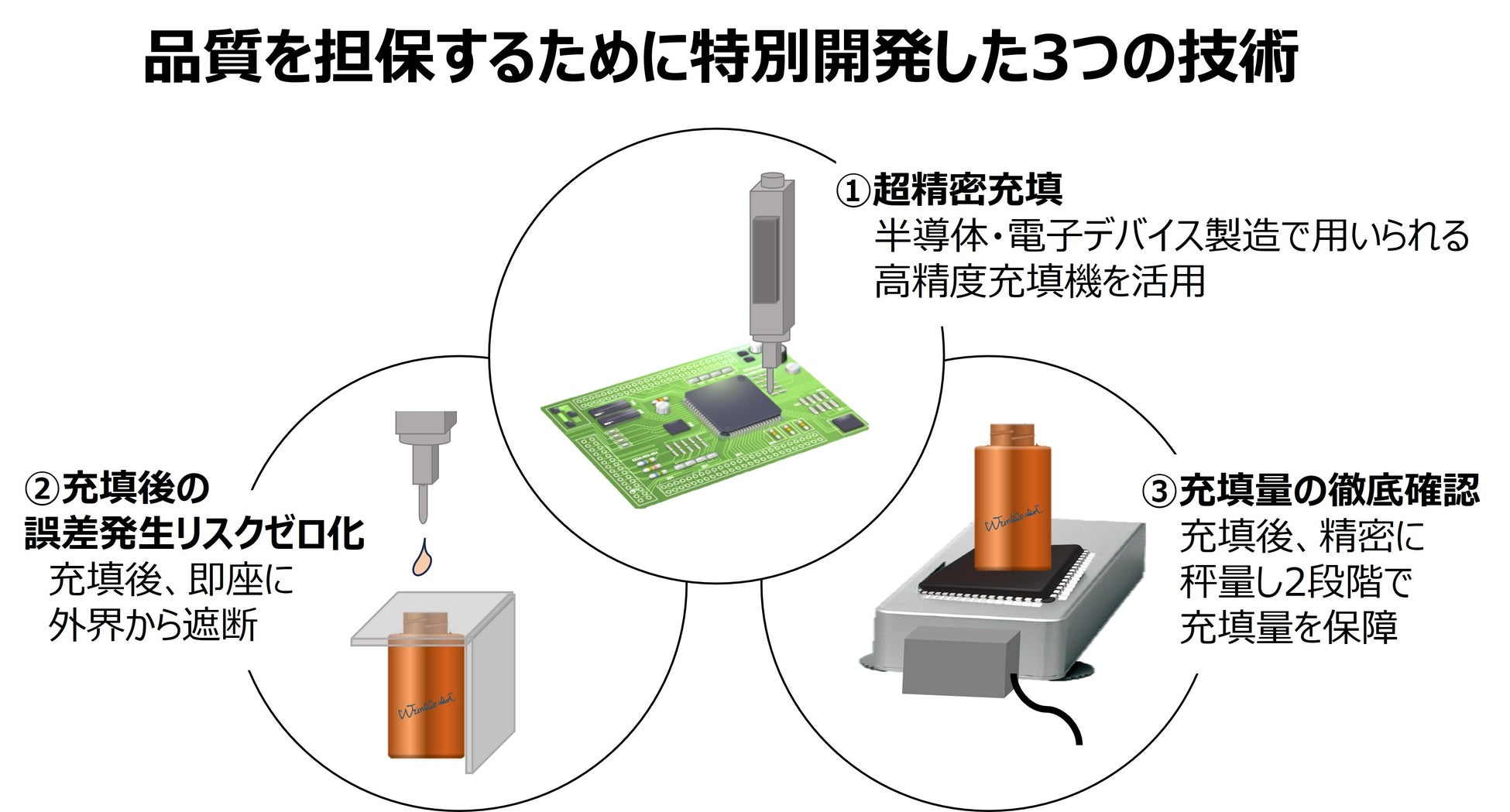 新剤型を可能とした精密充填技術を構築、生産スタート