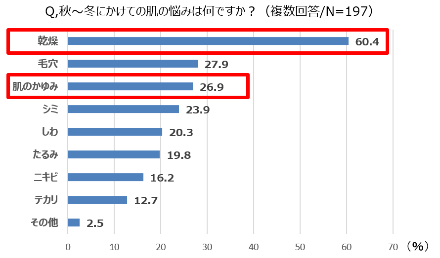 ファンケルがアップサイクルした植木鉢をガーデンネックレス横浜に4000鉢寄贈